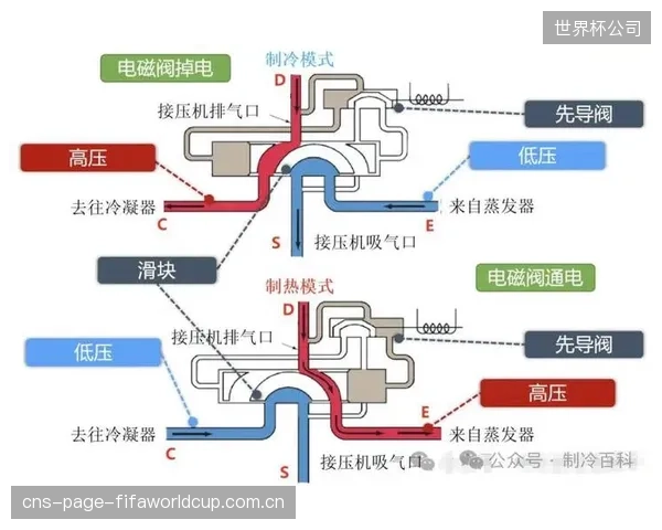行业认知的根本错位：仍将空调视为辅助系统，而未意识到它是核心的电磁风险源
