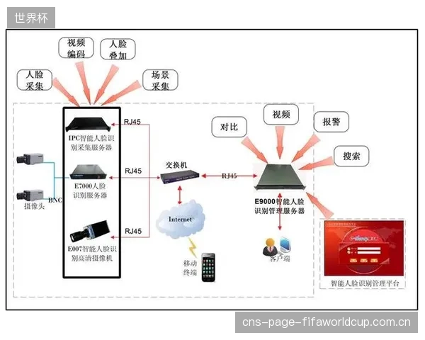 对人脸识别方案的盲目跟风值得反思：基于Wi-Fi快连协议的无感认证，提供了隐私风险更低的技术路线